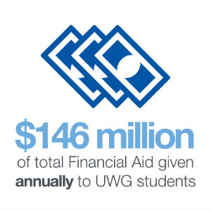 $146 million of total Financial Aid given annually to UWG students