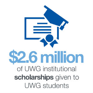 $2.6 million of UWG institutional scholarships given to UWG students