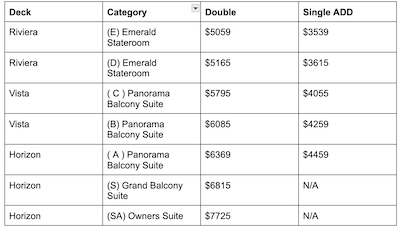 Table of prices for travel progam Rhine River