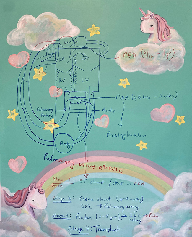 painting of unicorns and a rainbow with graffiti-style overwriting about human anatomy