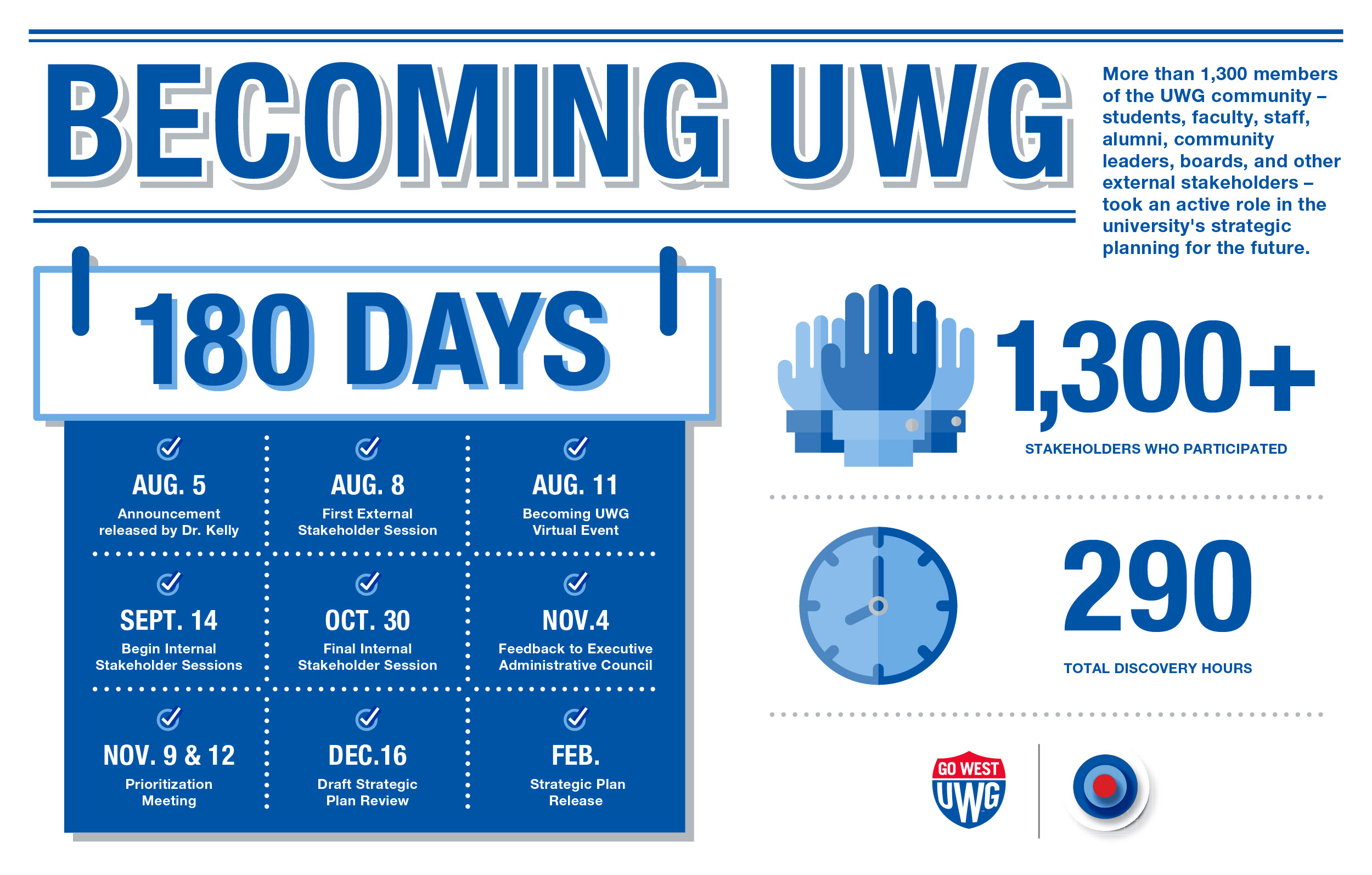 BEcomming UWG Infographic