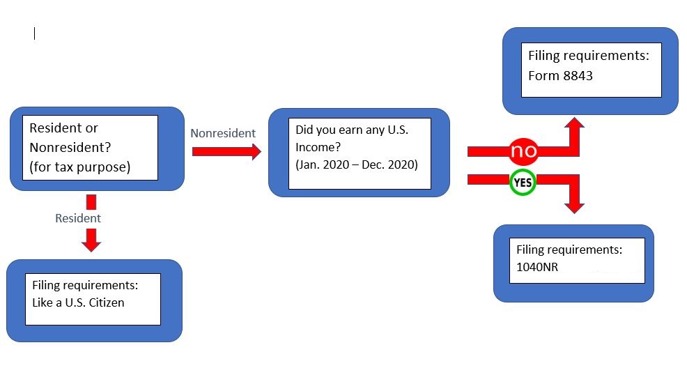 tax chart