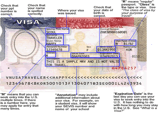 US Visa details. Full Description below.