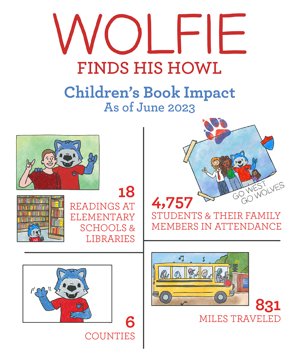 Infographic with stats for "Wolfie Finds His Howl".