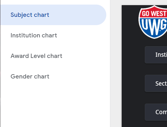 Chart screenshot showing Subject, Institution, Award Level, and Gender chart