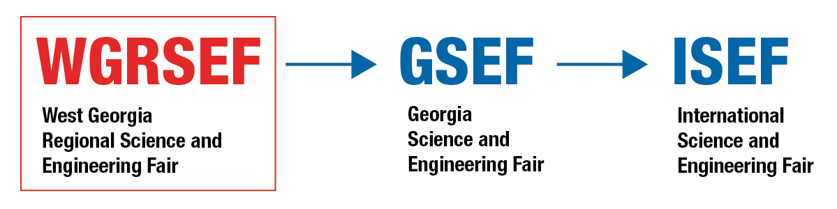 WGRSEF arrow to GSEF arrow to ISEF