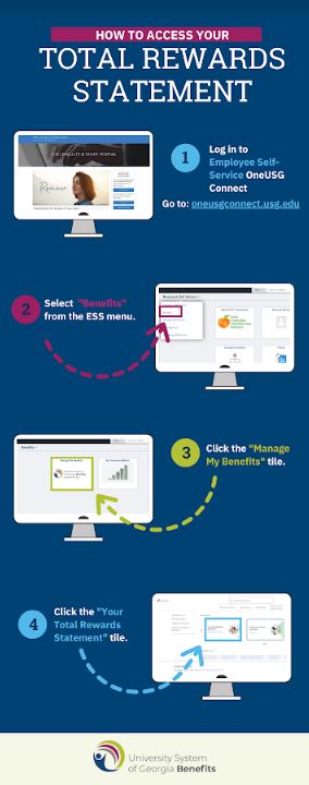 How to Access Total Rewards Statement