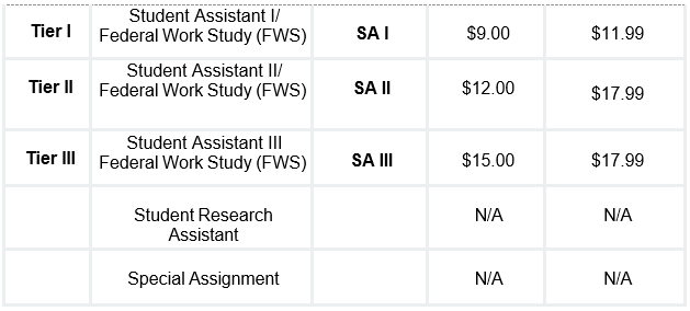 student pay structure