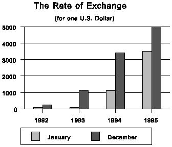 The Rate of Exchange