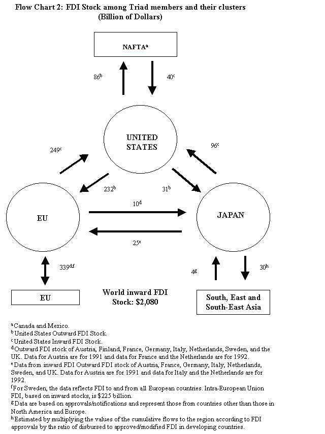 Nato Organization Chart