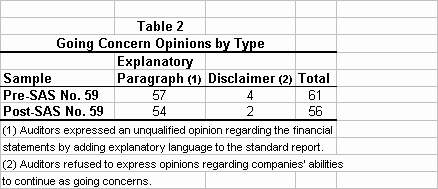 Table 2