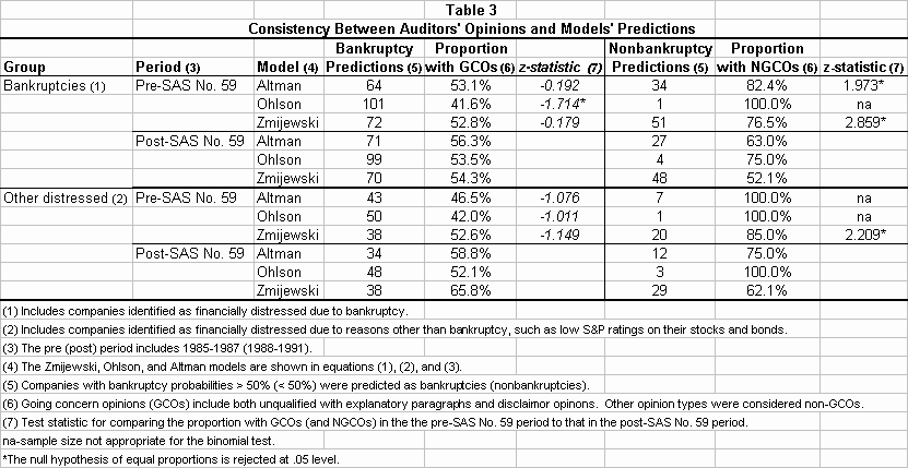 Table 3