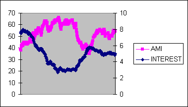 ChartObject Chart 1