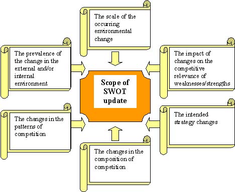 Swot analysis of kodak case study