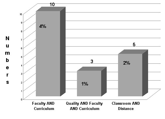 Graph 4